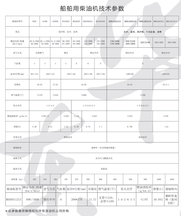 船機(jī)所有參數(shù).png